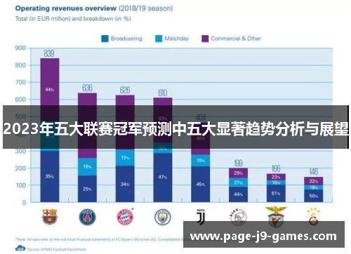 2023年五大联赛冠军预测中五大显著趋势分析与展望