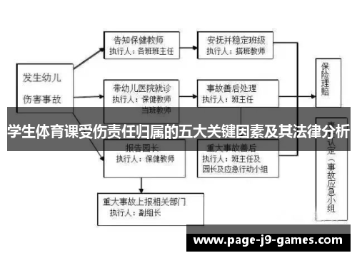 学生体育课受伤责任归属的五大关键因素及其法律分析