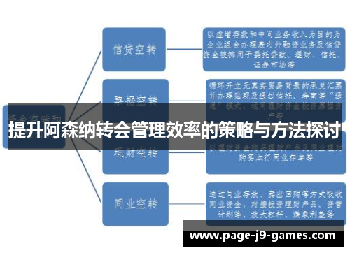 提升阿森纳转会管理效率的策略与方法探讨