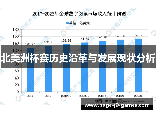 北美洲杯赛历史沿革与发展现状分析