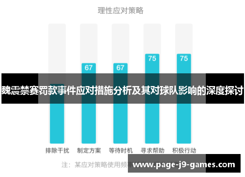 魏震禁赛罚款事件应对措施分析及其对球队影响的深度探讨